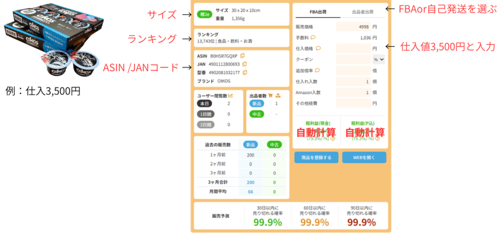 オイコスヨーグルトを例に利益計算